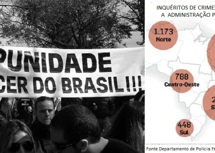 Teste da memória: a corrupção no Amazonas