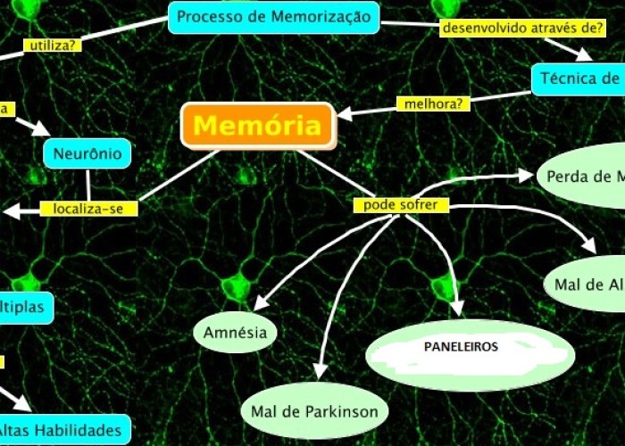 Contra o Poder, exercite sua memória